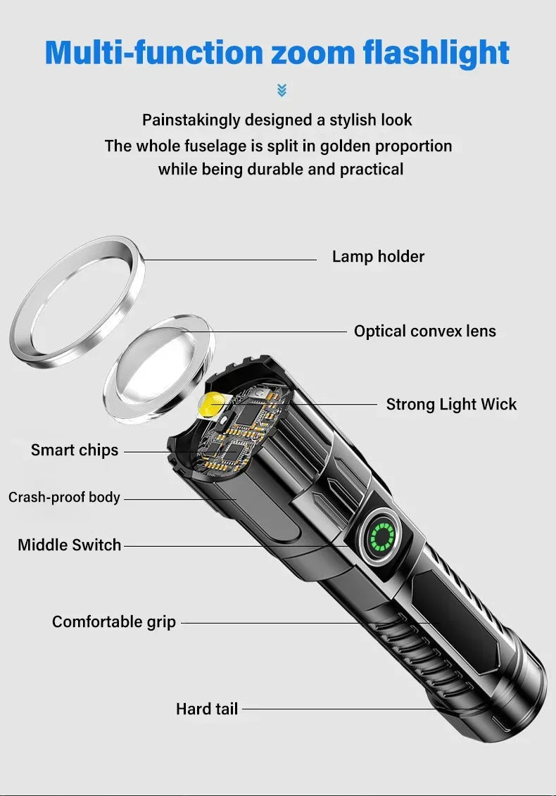 Power-packed LED Flashlight